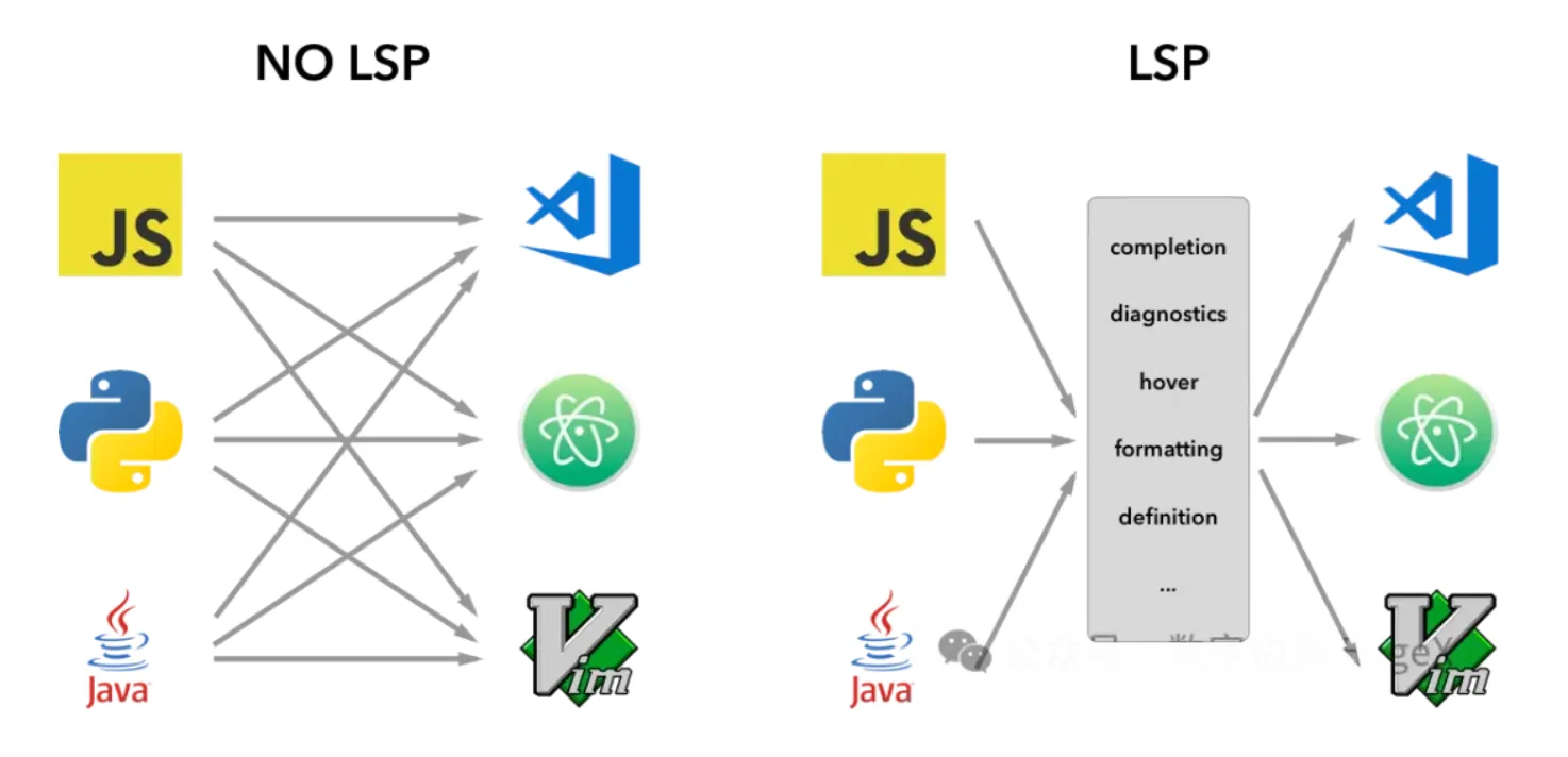 LCP 图示