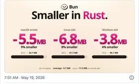 11 天，65 亿 token：Bun 用 Claude 实现了百万行 Rust 重构