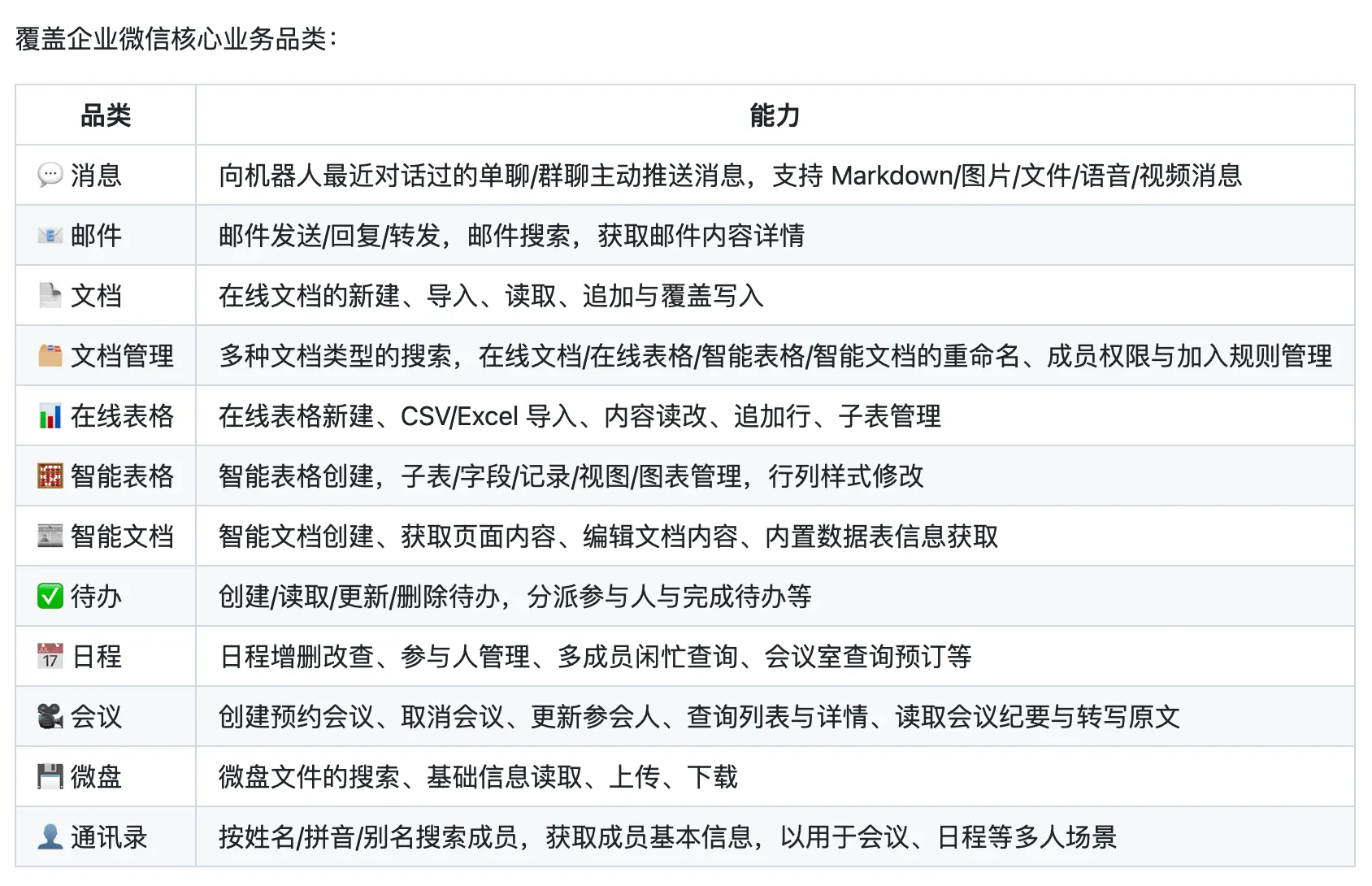 企业微信命令行工具功能范围