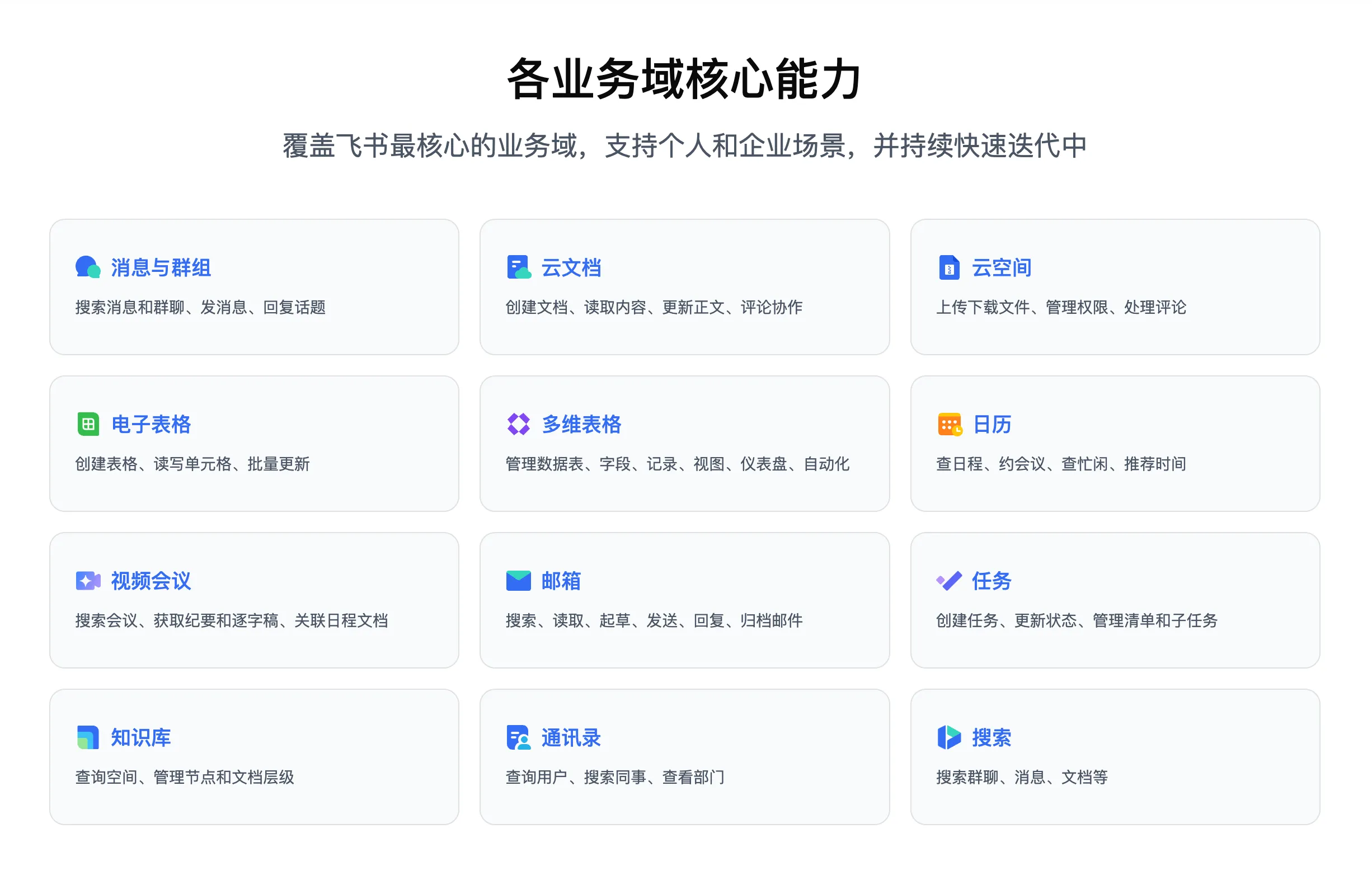 飞书 CLI 的各业务核心能力